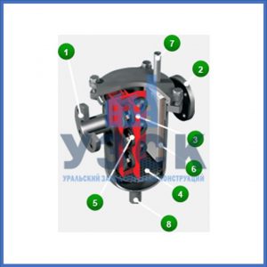 Магнитные шламоотводители MOS в Кара-Балта